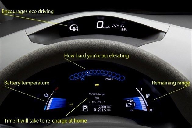 Nissan Leaf Dash