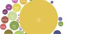 Car Sales 2011