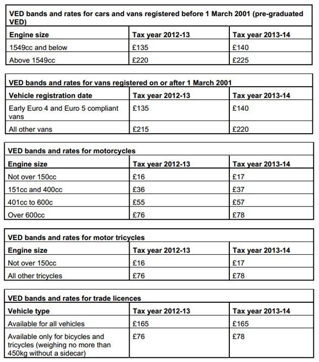 VED Road Tax Rates 2013 And 2014 2