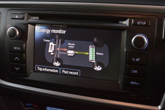 Toyota Auris Touring Sports Energy Monitor