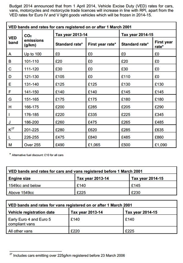 What were the 2014 tax rates?