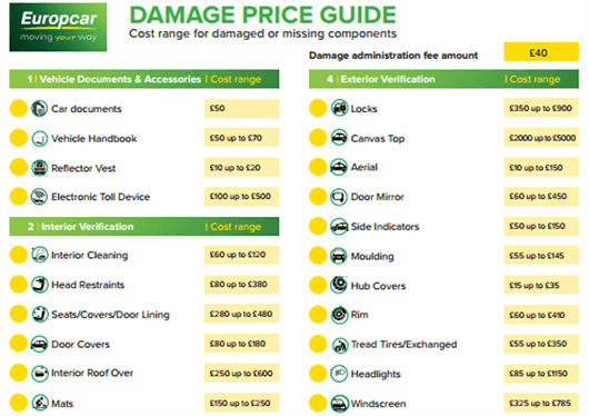 Damageguide