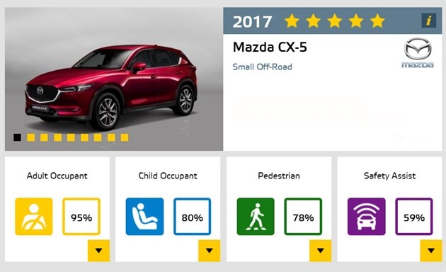 Cx 5 Safety