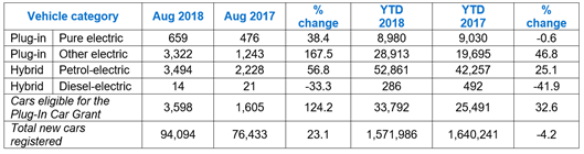 Aug -EV-table