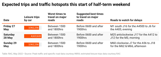 Expected -trips -and -traffic -hotspots -this -start -of -half -term -weekend (1)