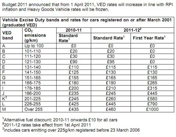 uk-car-tax-calculator-calculate-vehicle-tax-rates-2018-09-30