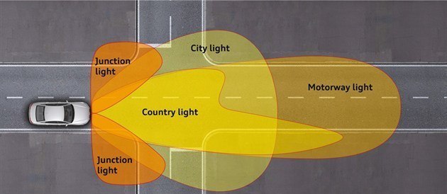 Audi A6 Adaptive Lighting