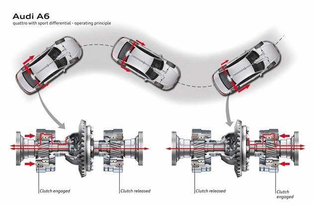 Audi A6 Sports Differential (3)