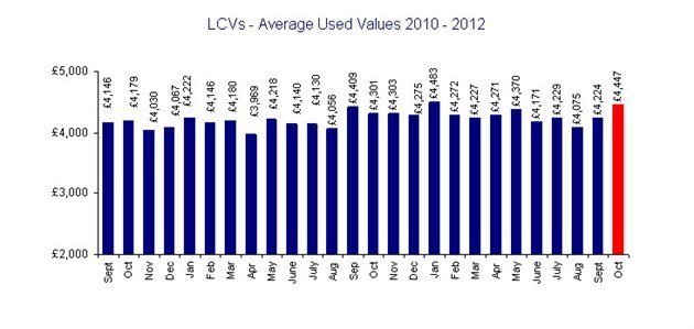 BCA-Vans -average -copy