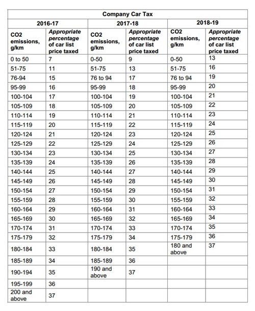 Company Car Tax