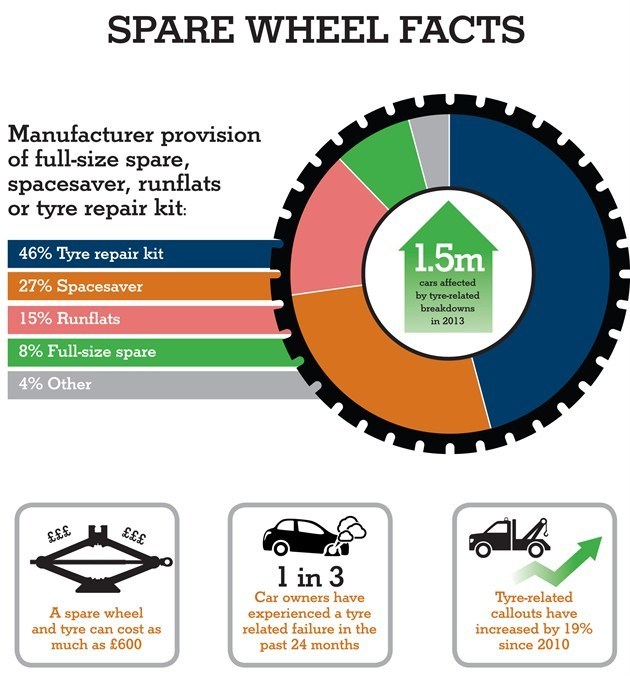 Tyre Info Graphic2