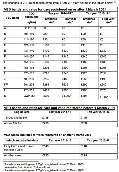 Ved 2015