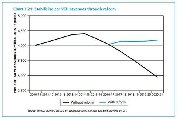 VED Graph